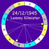 lemmy_goroskop