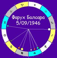 mercury-goroskop