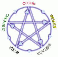 pentagrama