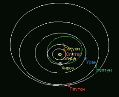 hiron-orbita